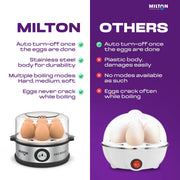 Milton Turbo Yogurt Maker Machine | Automatic with One-Touch Operation | Electric Yogurt Maker | Make Thick, Creamy Curd & Yogurt at Home | Energy Efficient | Easy to Use | White